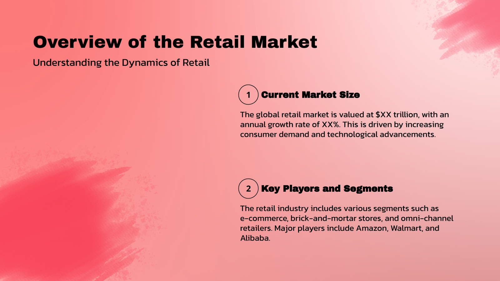 Overview of the Retail Market