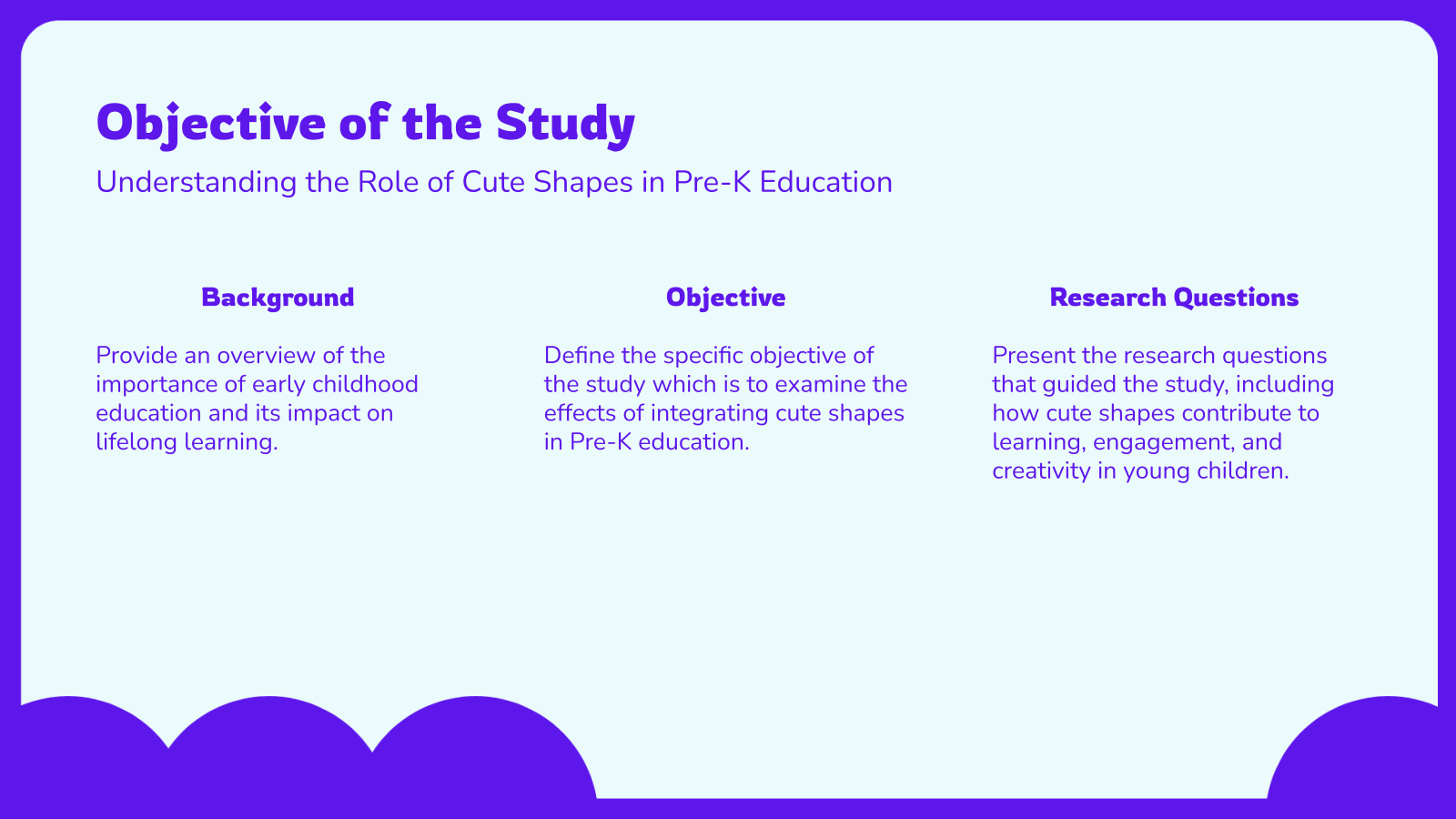 Objective of the Study
